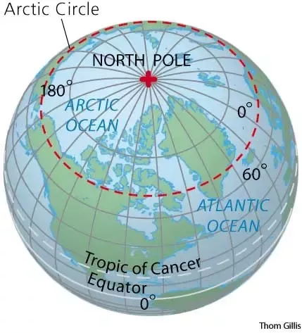 coordinates for the north pole